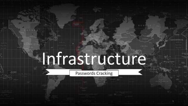 Password cracking