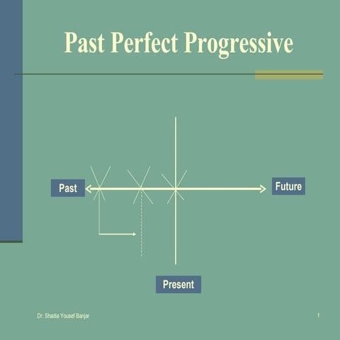 Past Perfect Progressive