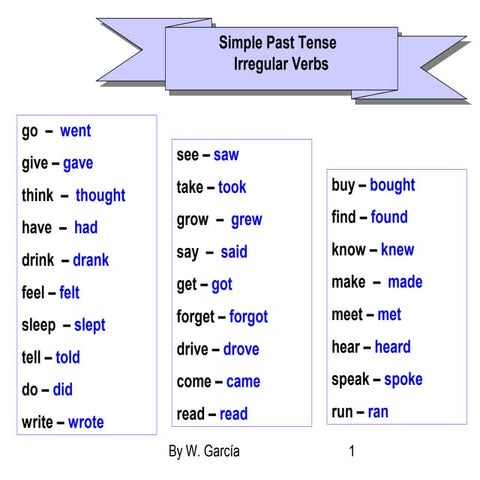 Irregular simple past tense