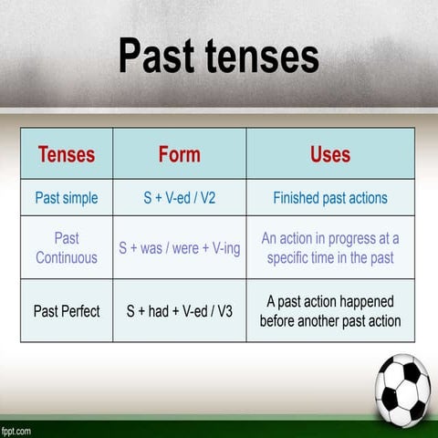 past-tenses_59323.ppt