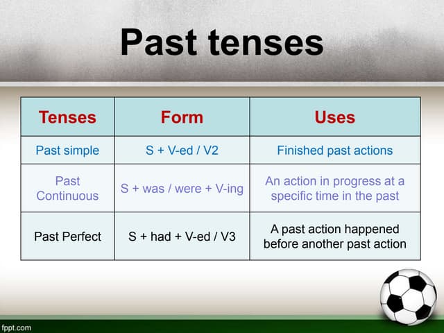 past-tenses_59323.ppt