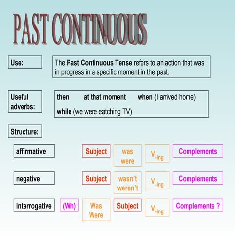 Past continuous