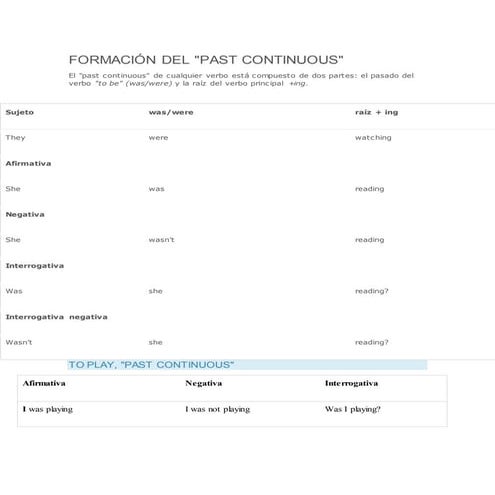 Past continuous form