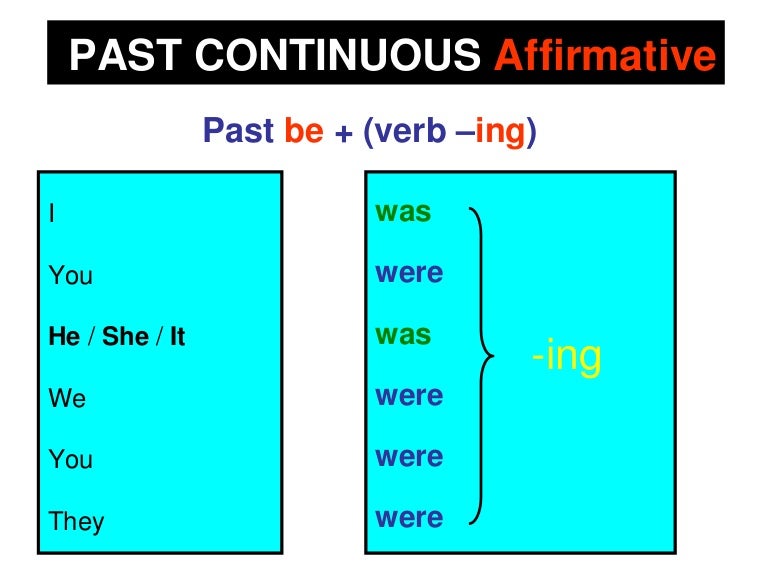Past Continuous Forms