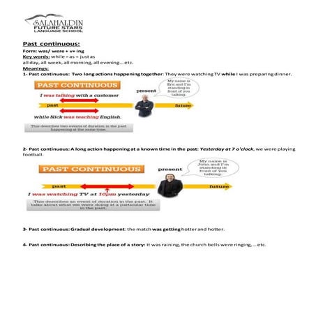 Past Continuous + Reflexive Pronouns + Must & Can