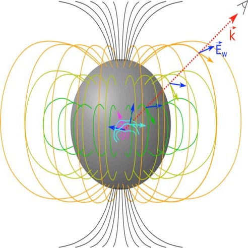 FRB Model: Physical picture of an X-mode EM wave traveling through a ...