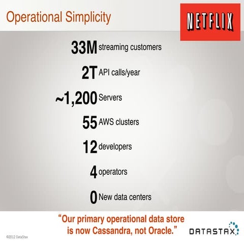 Netflix Operational Simplicity with Apache Cassandra
