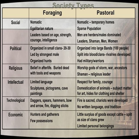 Pastoral And Bantu Migrations