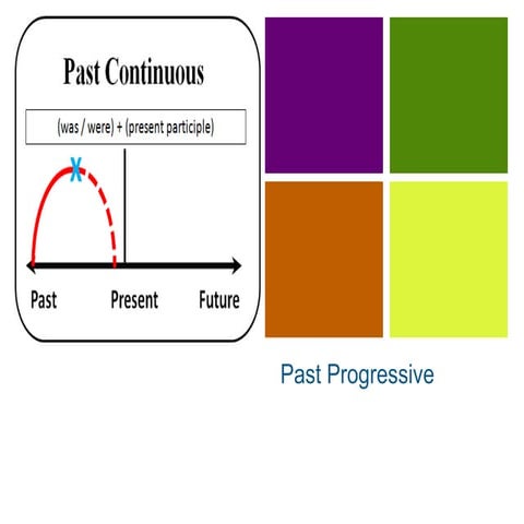 Past Progressive