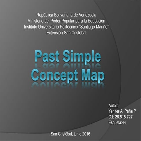 Past simple concept map