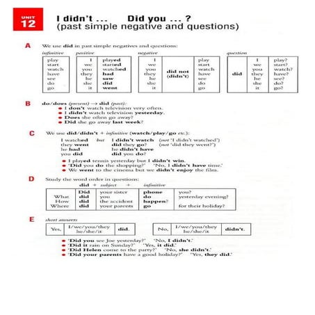 Past simple negative and interrogative ( explanation)