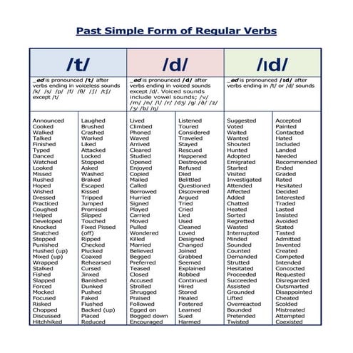 Past simple of regular verbs