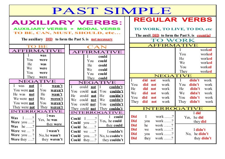 Past simple (Regular Verbs)