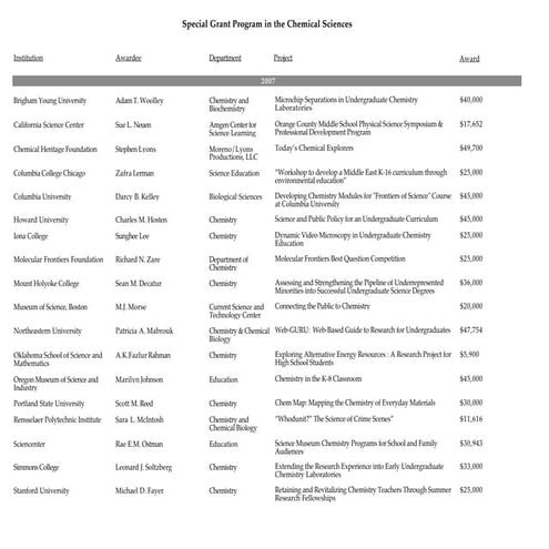 10 Best Chemistry Project Topics For Students | PPTX