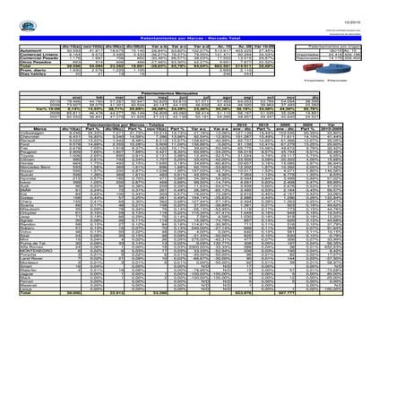 Patentamientos 2010 dic