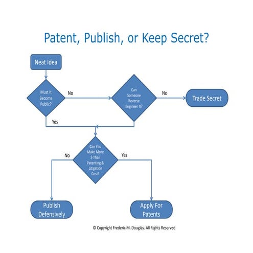 Patent, Publish, Or Keep Secret?