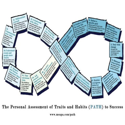 Your PATH to Success