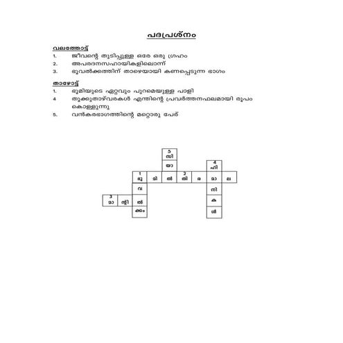 Pathaprashnam | PDF