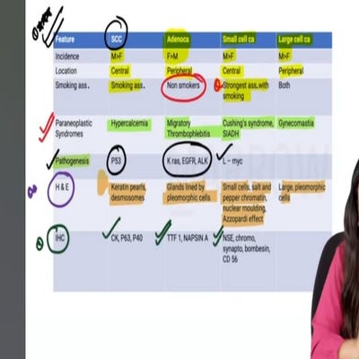 Pathology Neet Pg 2023 Question Discussion Pdf