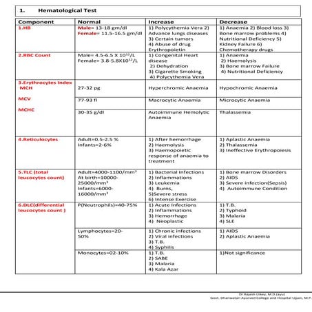 Laboratory Investigations Pdf