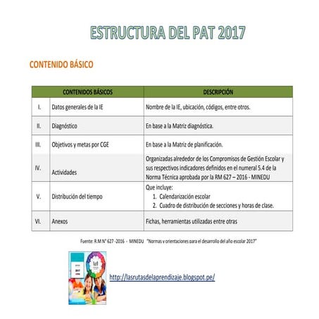 Pat i.e. contenido básico 2017