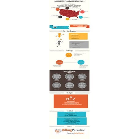 Why your office needs an effective communication skill?