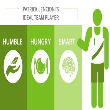 The Ideal Team Player