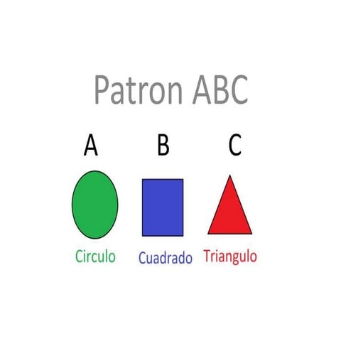Patron ABC | PPTX