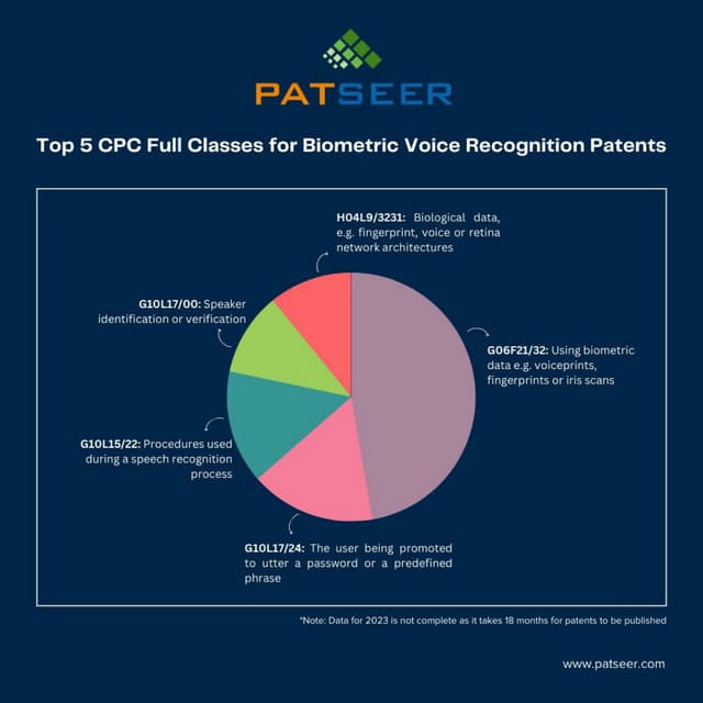 PatSeer's data-rich visualizations | PDF