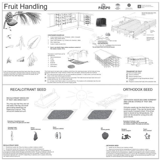 PATSPO Technical Posters