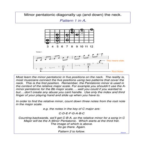 Pattern 1 Minor Pentatonic | PDF