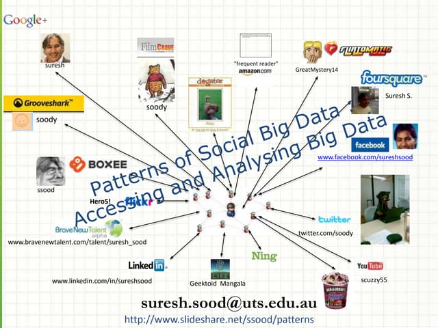 Patterns of Big Social Data 