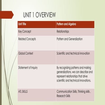 Patterns and Algebra(MYP2)(Week 1) [Autosaved].pptx