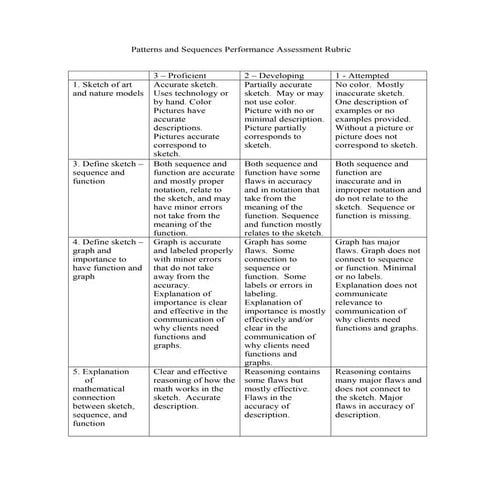 Patterns and sequences performance assessment rubric