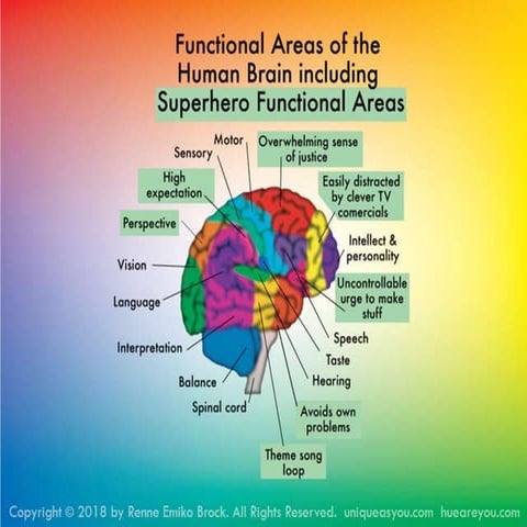 Patterns, Pixels, and Superpowers – Designing an Art Practice by Renne Emiko Brock