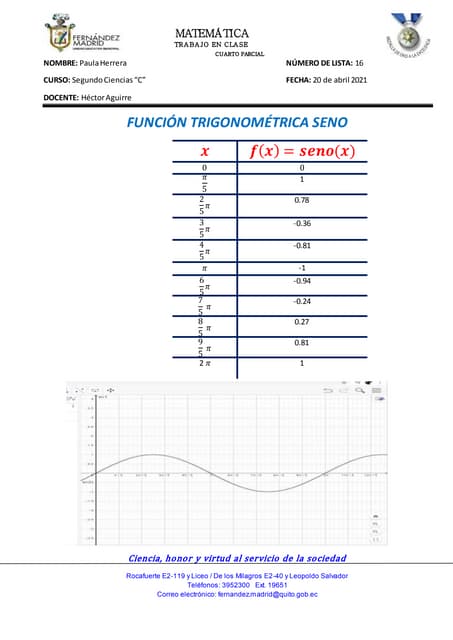 Graficas y Análisis de las funciones trigonométricas | PDF | Physics ...