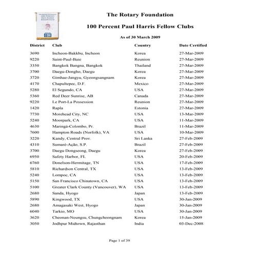 Paul Harris Fellow Clubs En