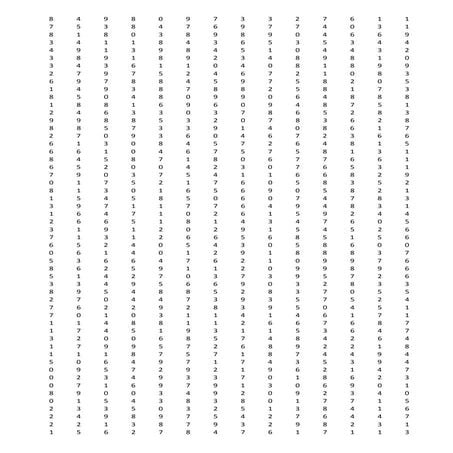 contoh soal Pauli kraepelin