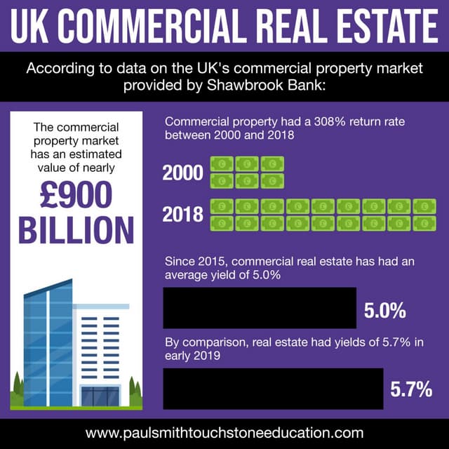 UK Commercial Real Estate PDF