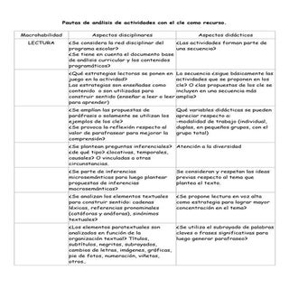 Pautas de análisis de actividades c...