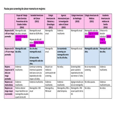 Pautas internacionales para screening de cáncer de mamas