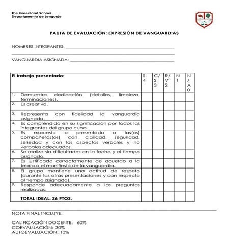 Pauta vanguardias 2011