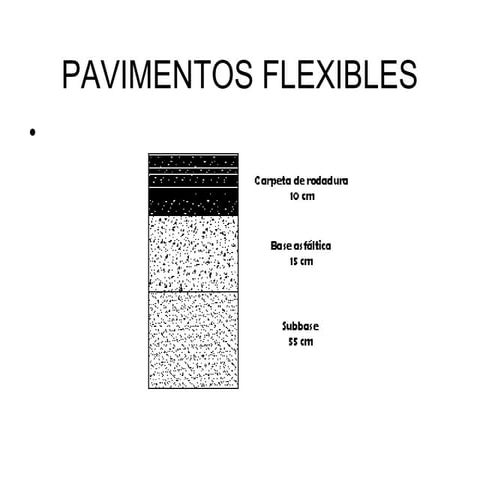 Pavimento flexible