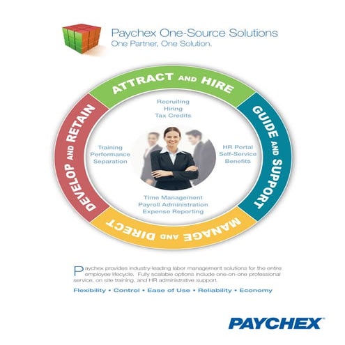 Paychex Wheel Of Services