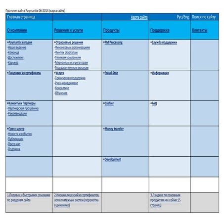 Прототип сайта Paymantix 06 2014(ver.3)