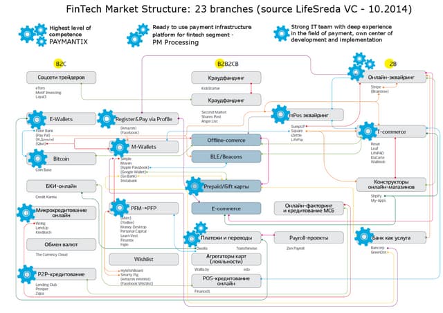 Paymantix fintech market technologi...