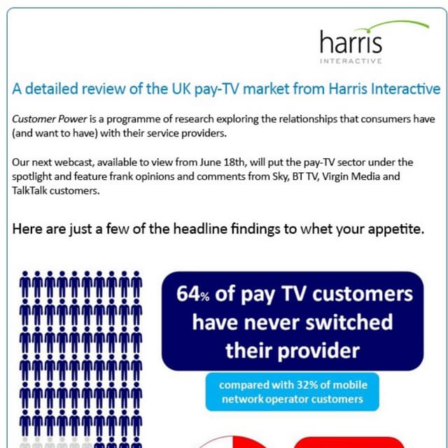 Infographic: Customer Power - Pay TV sector overview