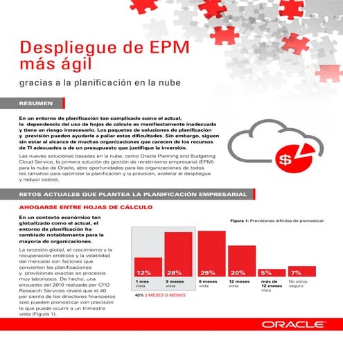 Planeación en la Nube