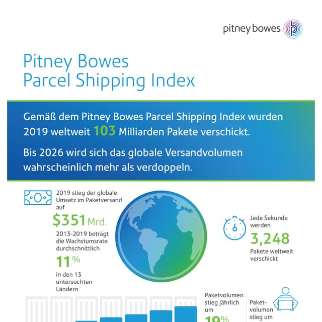 Parcel Shipping Index 2020 (Infografik auf Deutsch) PDF