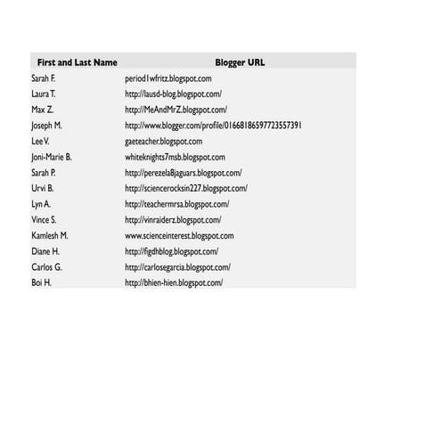 PBL Institute Blog List: Week One | PDF